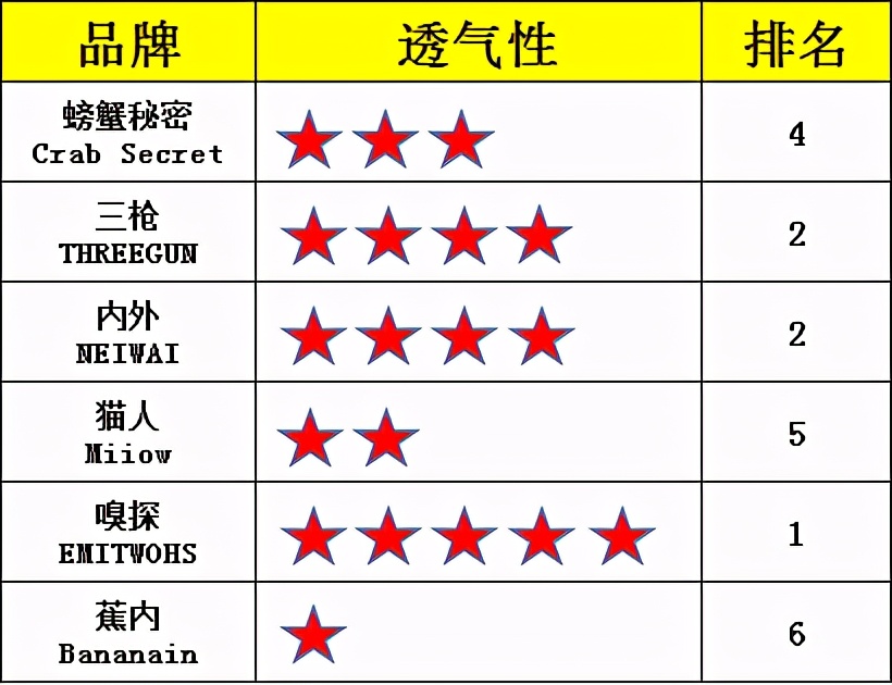 男士三角裤莫代尔测评,石墨烯莫代尔男士裤