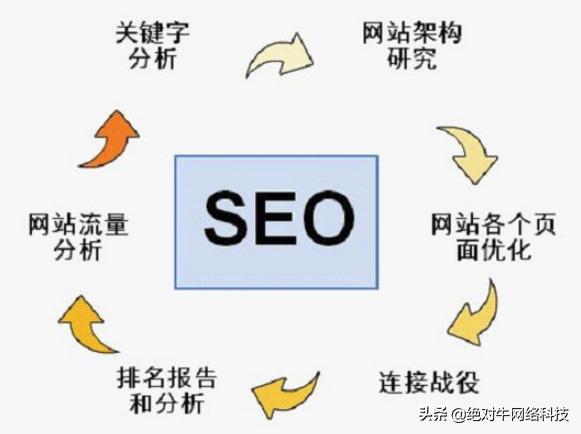 长尾关键词引爆,长尾关键词存在于内容页面