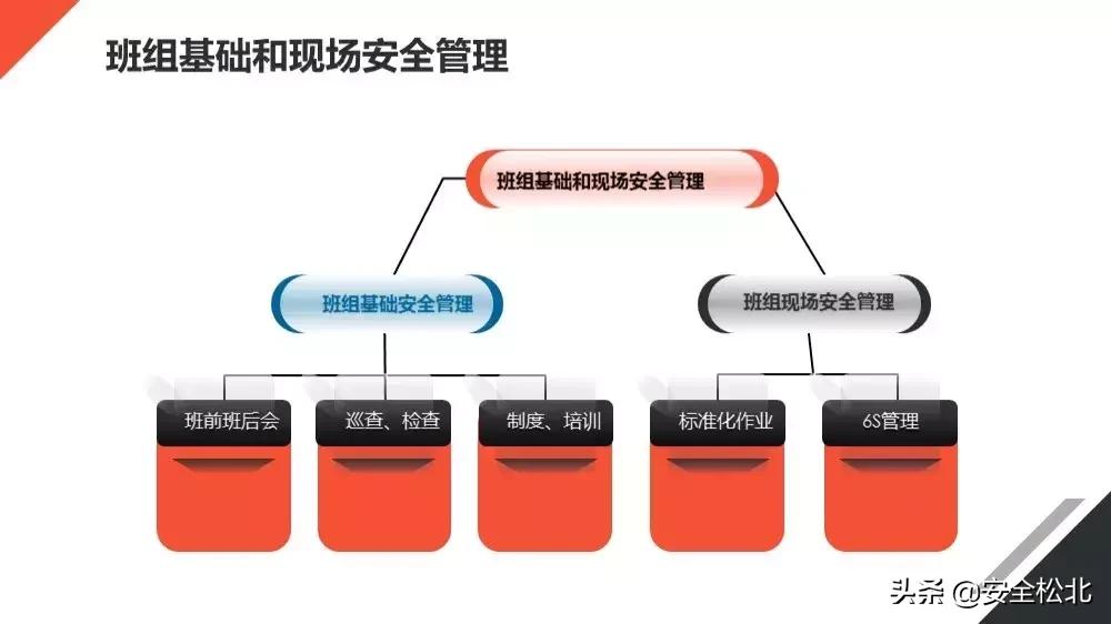 安全生产管理安全员哪里领会,安监人员安全管理知识培训考试