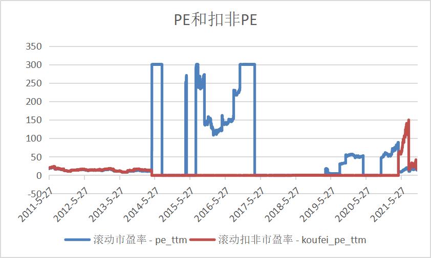 湖北宜化股票为啥冲高回落,湖北宜化估值和目标价