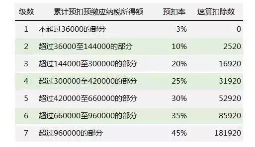 个税起征点2023年个税计算器,个税计算公式起征点是多少