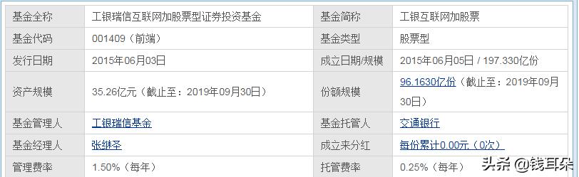 宇宙行大手笔分红1092亿元,宇宙行的利润有多大