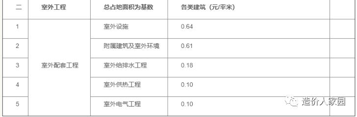 工程报价清单服务费收费标准,工程造价私人收费标准