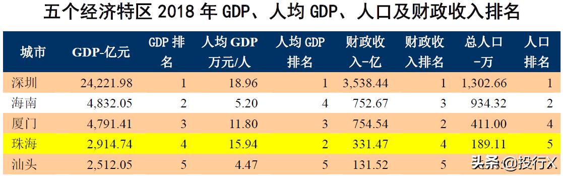 广东省最新上市公司,广东上市公司全国排名