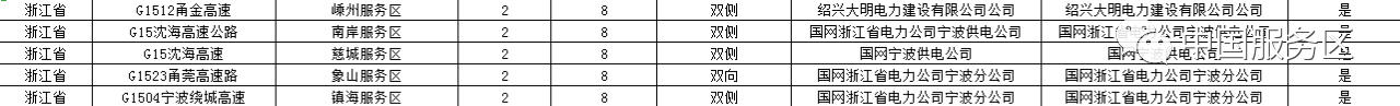 值得收藏，2020年高速服务区充电桩最全整理好用行程规划app推荐