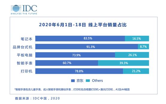 京东公司的品牌价值,京东2018品牌价值