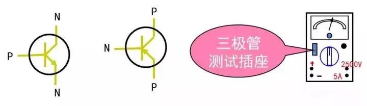 指针式万用表使用口诀,万用表使用口诀欧姆档