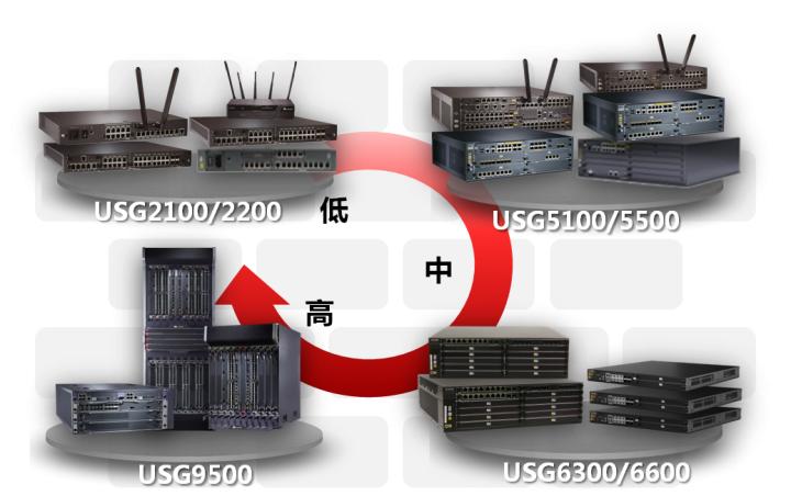 防火墙入门,防火墙web登录需要配置么