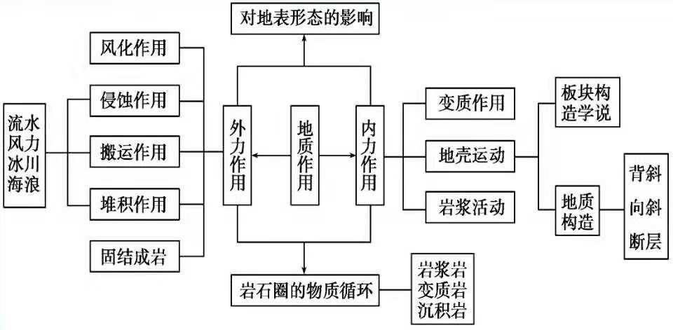 地理公务员考试常识,事业编考试之地理常识