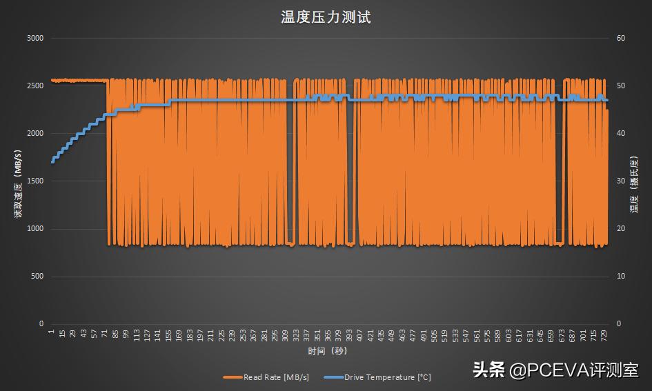 江波龙m.2固态硬盘评测,江波龙ssd固态硬盘