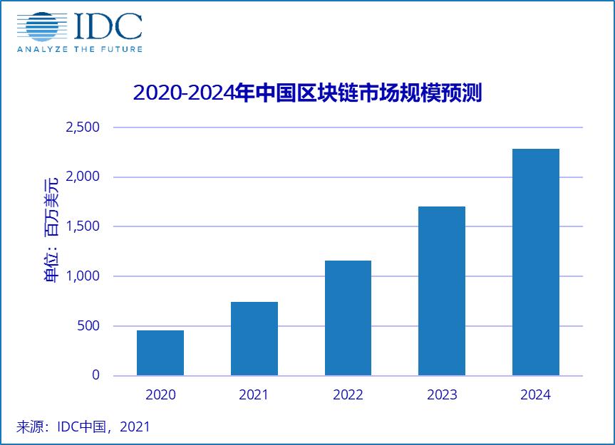 martech深度研究,martech中国公司排名