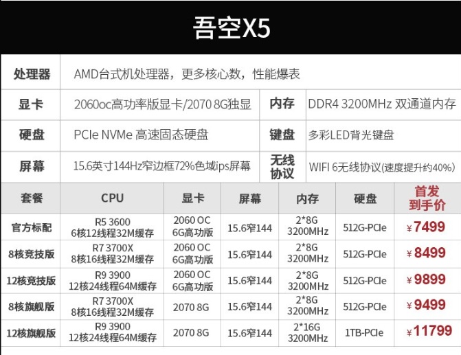 第十九周,英特尔笔记本电脑19代