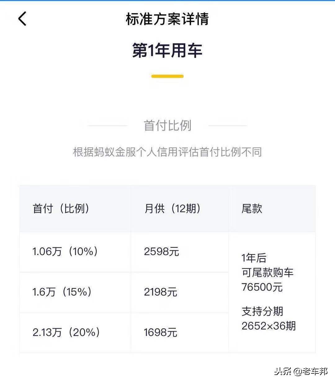 首付几千块钱买新车是什么套路,一成首付买个车是套路还是真实惠