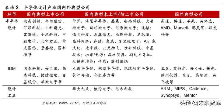 集成电路ic设计完整流程,集成电路ic设计工作日常