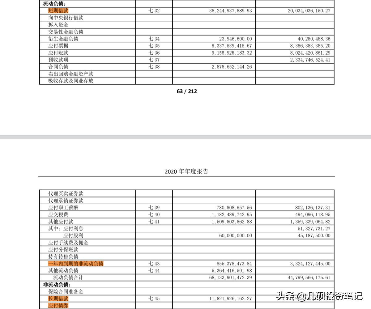 通过财富负债表读懂公司第五步,财富负债表的编制方法