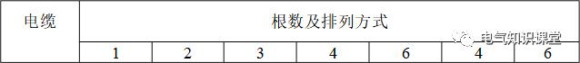 母线槽铜排载流量一览表,铜母线规格型号载流量一览表