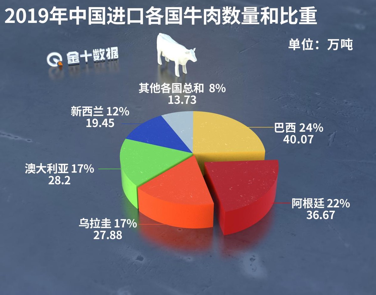 全球最贵的596头牛,世界最贵牛品种