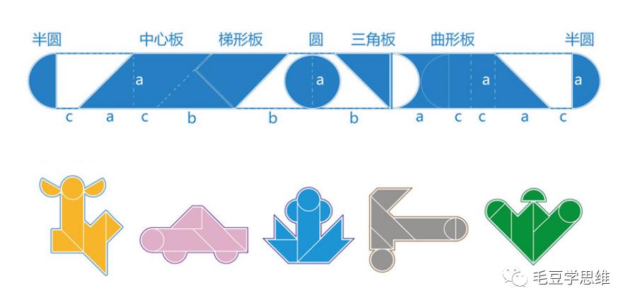 七巧板里的大世界手抄报,七巧板拼出来的图形大全