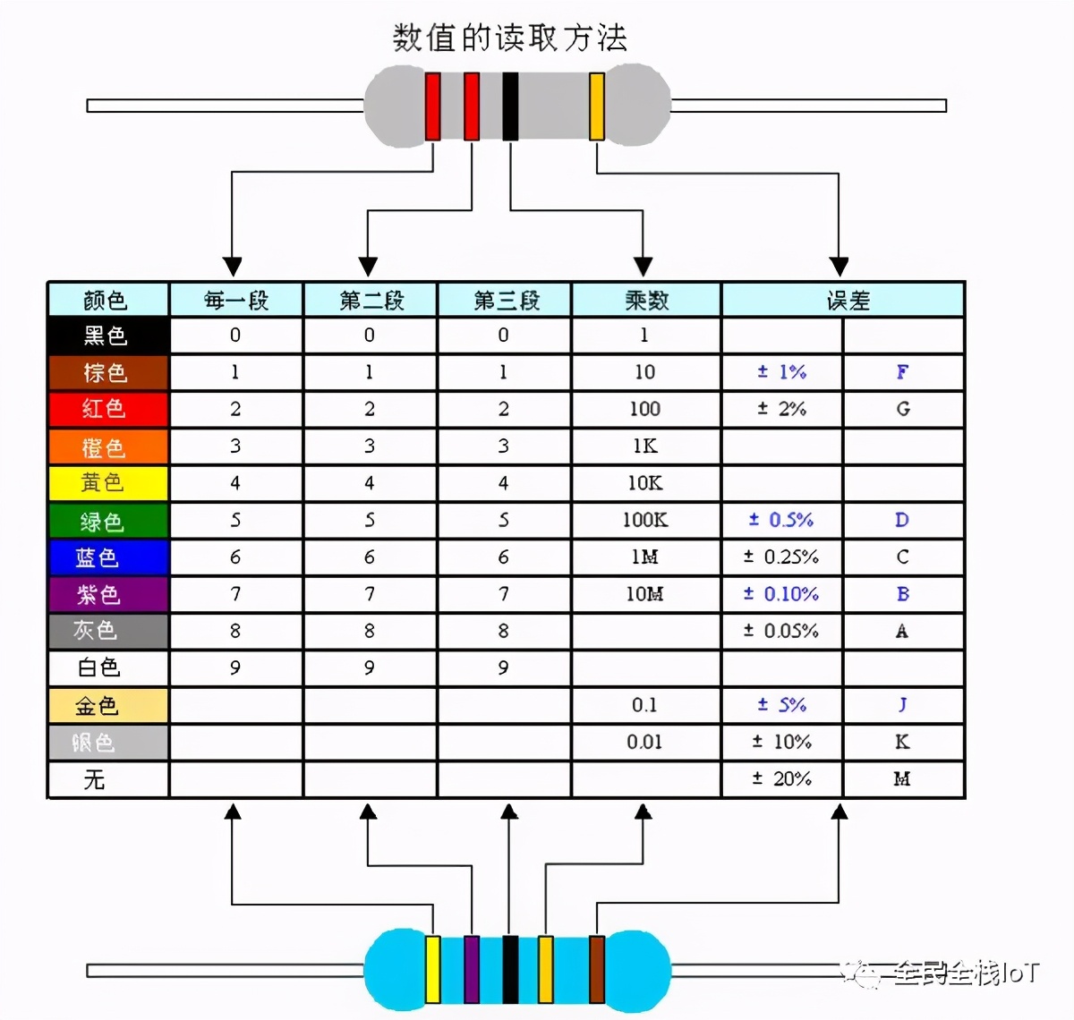 什么是电阻通俗讲解,什么是电阻什么是电压