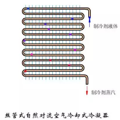 最全的冷凝器、蒸发器全方位介绍，不得不服