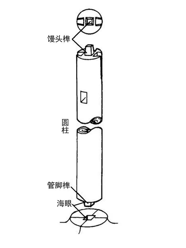 榫卯是几千年前发明的,榫卯历史起源