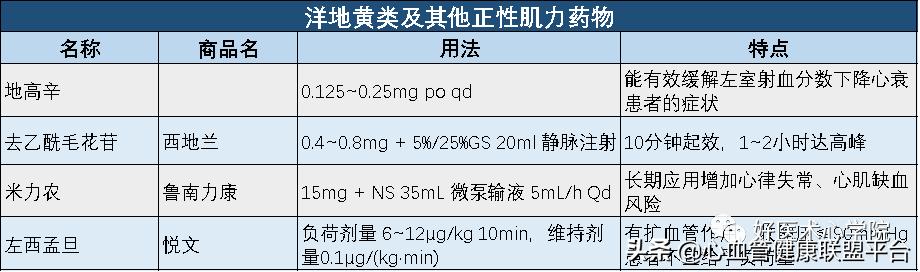 心血管药品能保存多长时间,心血管保养方法一定要收藏