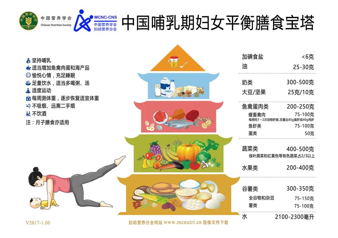 为什么宝宝吃了饭呕吐,为什么宝宝吃了辅食就吐奶严重呢