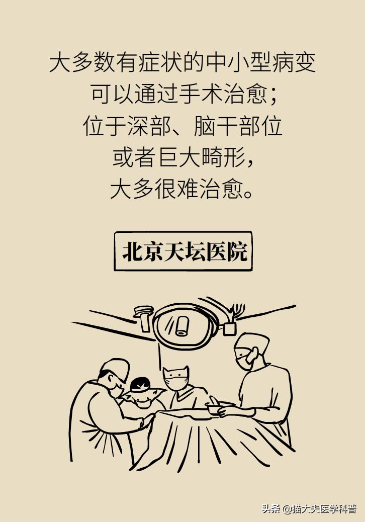 脑血管畸形在哪些部位比较严重,先天性脑血管畸形可以治愈吗