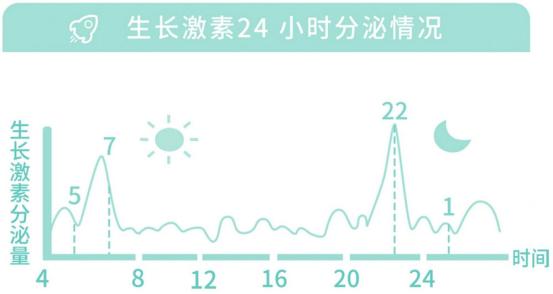 人个子矮有什么药品可以长高,20岁个子矮用什么方法长高