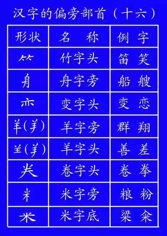 领会汉字笔顺的方法和技巧,权威专家教你正确的汉字笔顺技巧