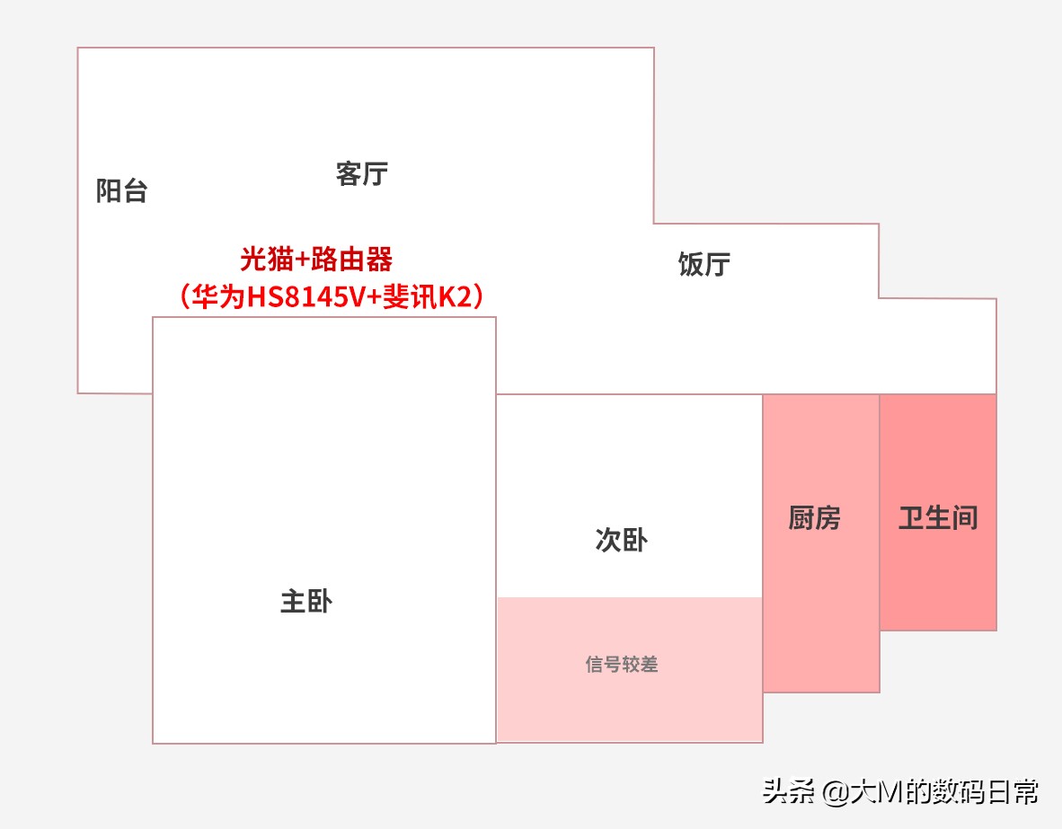 斐讯路由器k2怎么隐藏wifi,斐讯k2路由器怎么设置加密方式