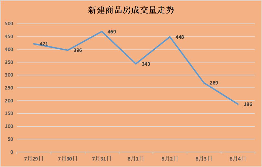 济南新房网签1530,济南一周新房出售