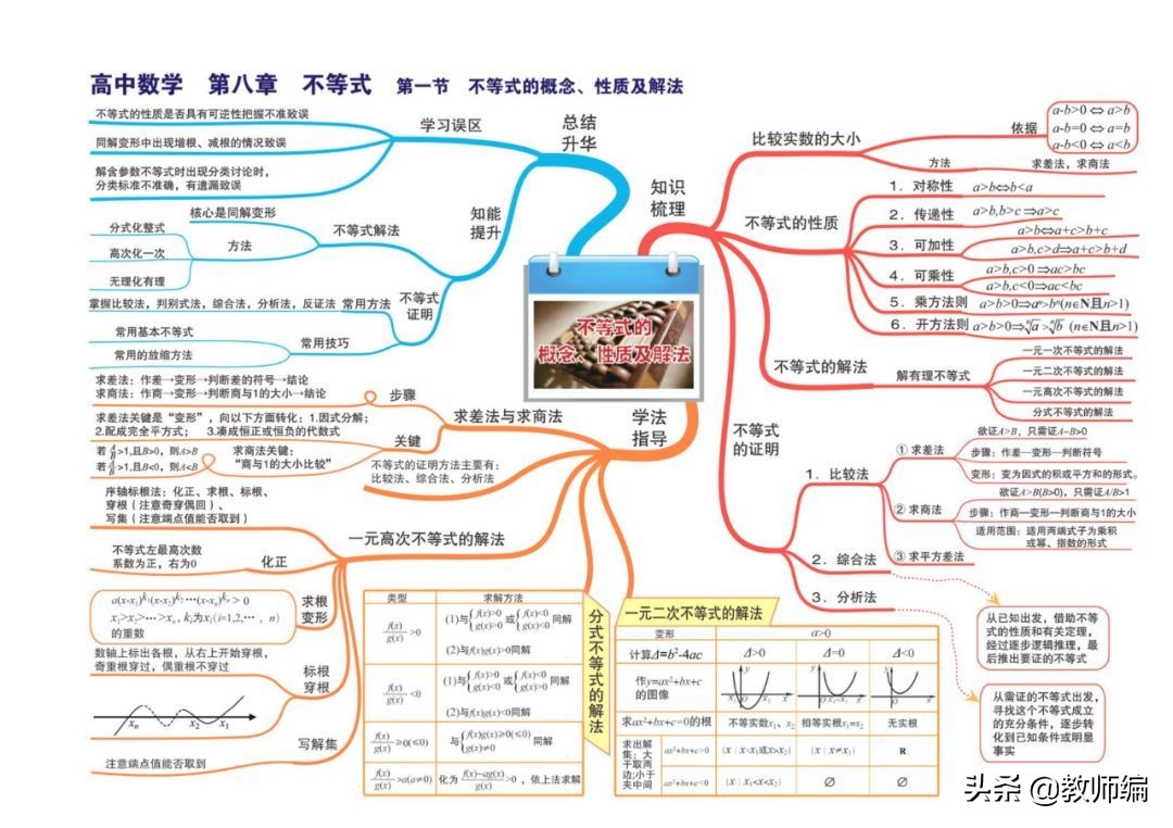 数学全套思维导图,四年级数学第一单元的思维导图
