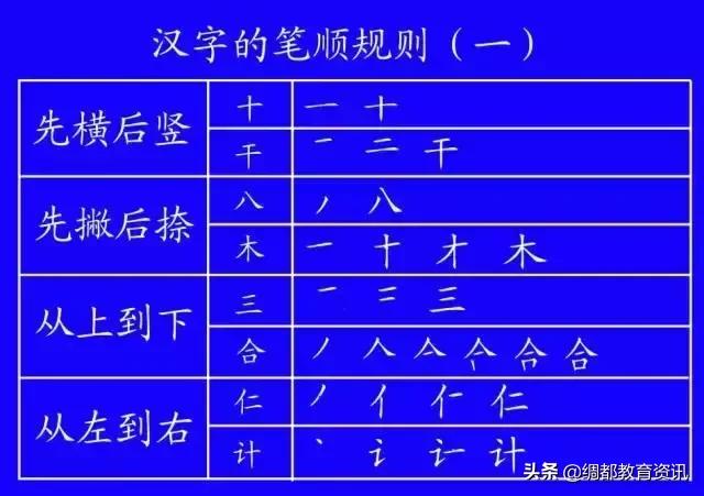 笔顺权威专家揭示笔顺的正确写法,笔顺的正确写法和标准