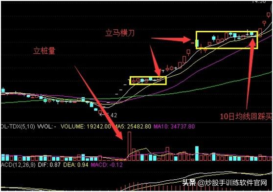 为什么自己总做不好股票,短线介入强势股方法技巧