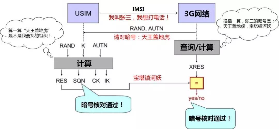 怎么更换5g手机卡,5g手机卡4g手机能用吗