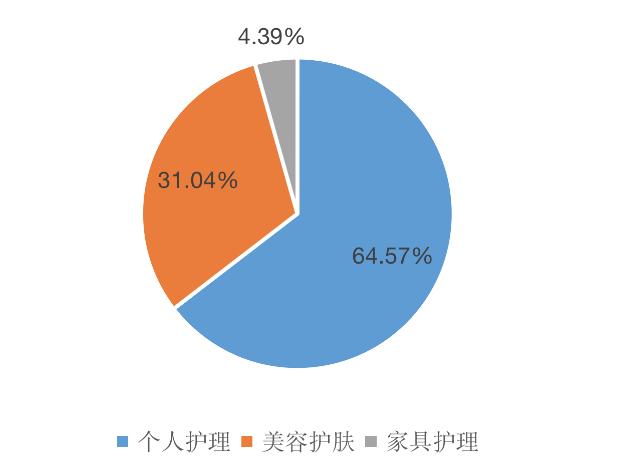一家你老婆或者女朋友比你更懂的公司-上海家化