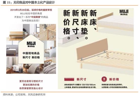 无印良品探店,无印良品市场调研