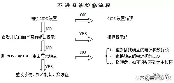 电脑维修店开店技巧,电脑进水维修技巧