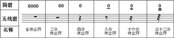 唱歌的五线谱入门教学,新手怎么学唱歌看谱子