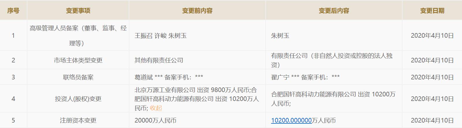 国轩高科唐山,国轩高科子公司