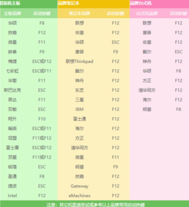 笔记本开机鼠标亮了屏幕还是黑的,笔记本电脑开机黑屏怎么办没鼠标