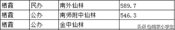 南京初中公办升学率排名,南京市前十名初中排名