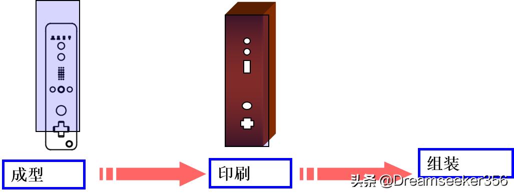 ie七大手法精讲,ie七大手法怎么领会