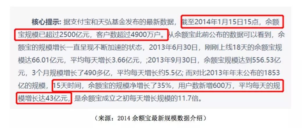 把钱放余额宝可能亏钱吗,余额宝真的不亏钱吗