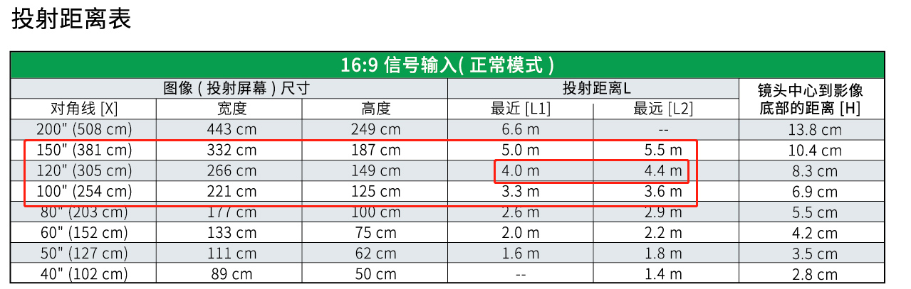 夏普xvqz433a4k投影机评测,夏普投影机xv-qz430a