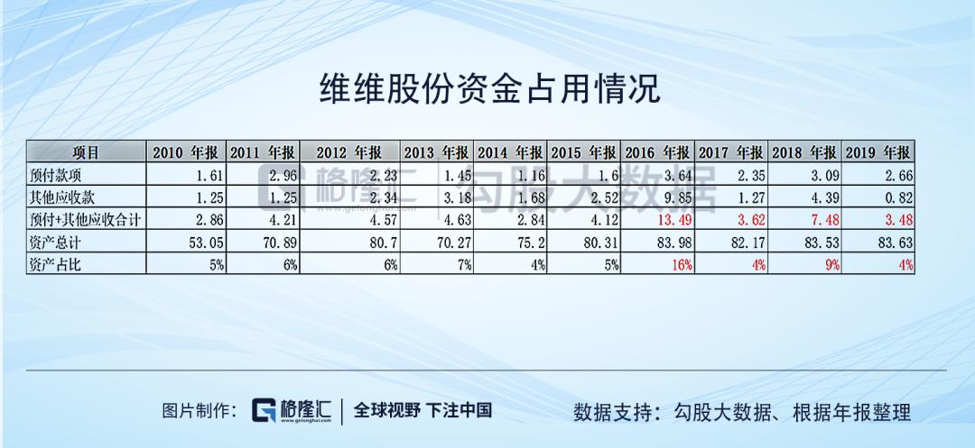 维维豆奶欢乐开怀,维维豆奶不起疙瘩