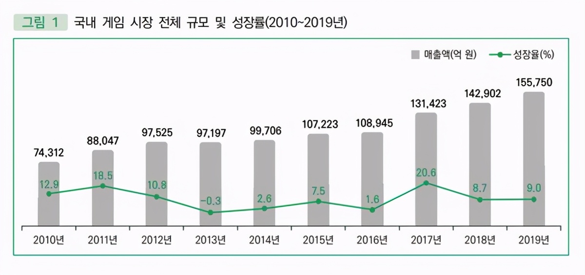 韩国游戏新游,2023年即将上线的韩国新端游