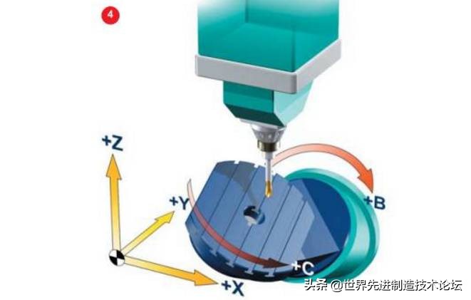 五轴加工有哪几种,了解五轴加工