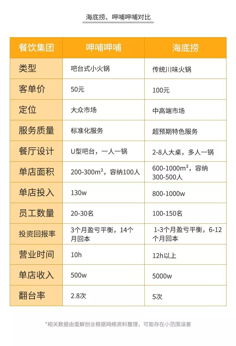 火锅利润几成,火锅店三年利润分析图